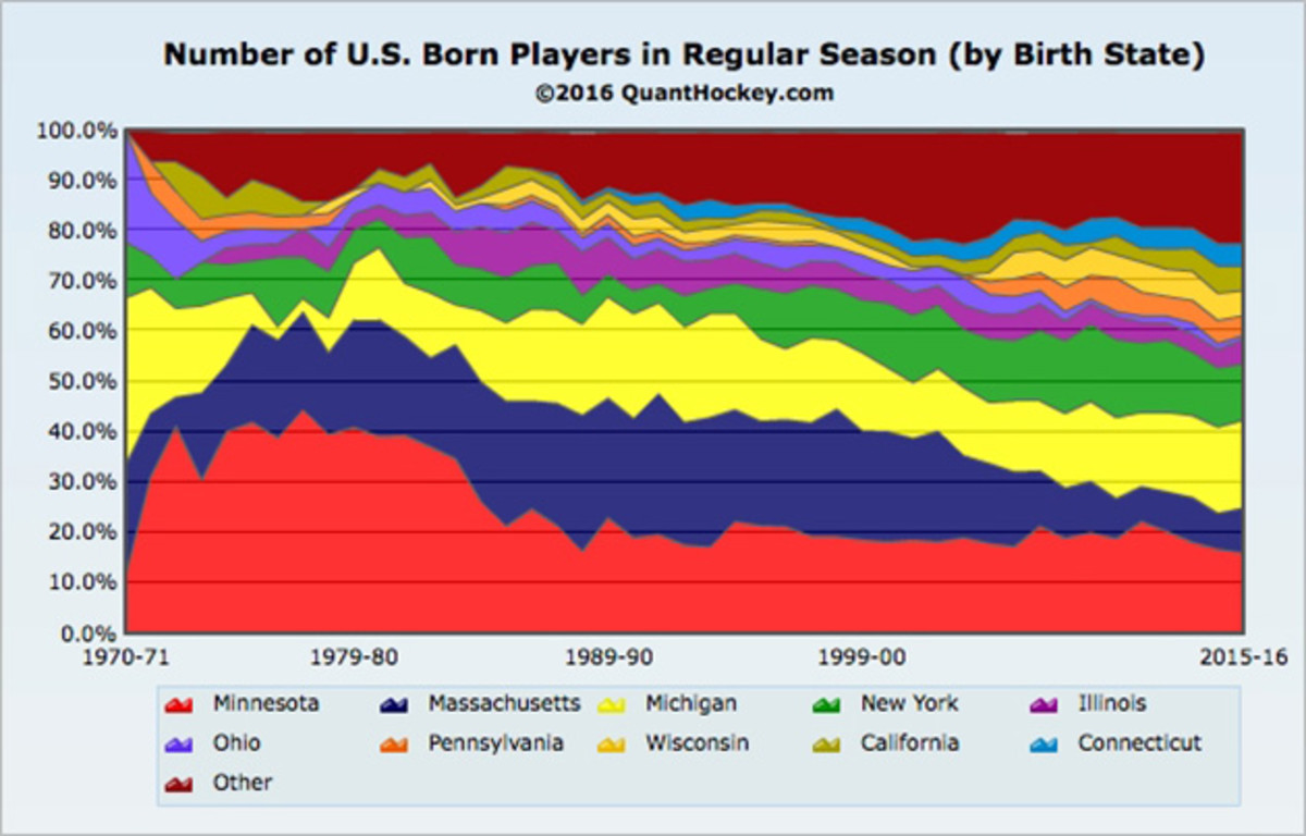 US-Players-By-State.jpg